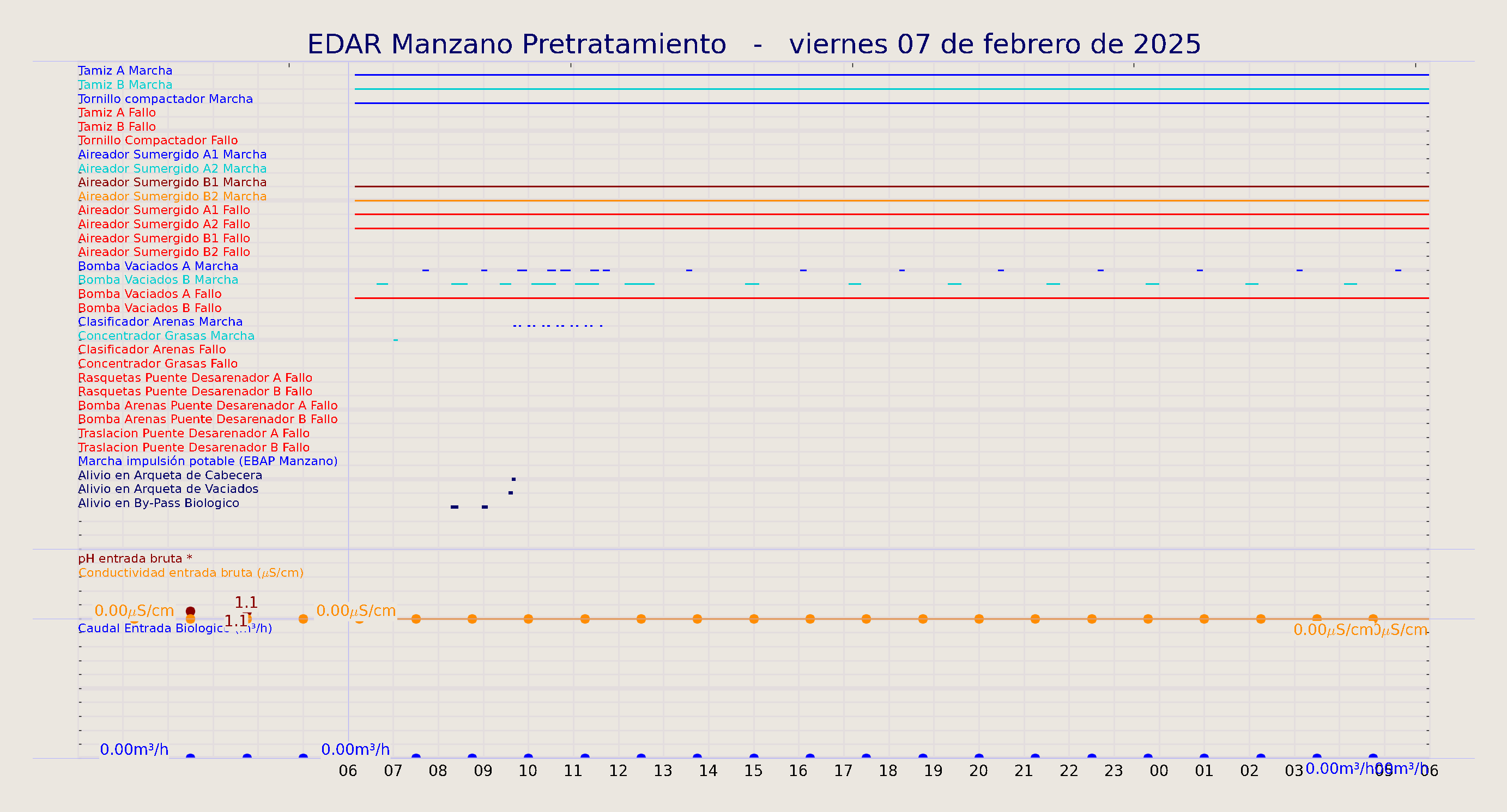 ../../imagenes/vid/2025/EDAR Manzano Pretratamiento/2025-02-07 EDAR Manzano Pretratamiento.png